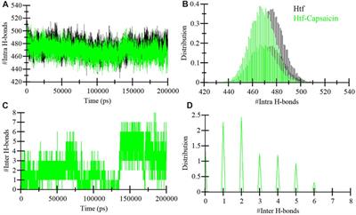 Evaluation of binding mechanism of dietary phytochemical, capsaicin, with human transferrin: targeting neurodegenerative diseases therapeutics